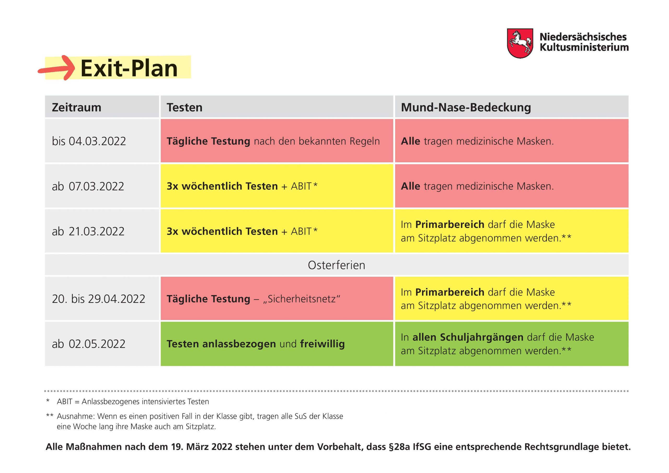 Schulen - Niedersachsen legt Fahrplan bis Mai vor – Schulfahrten ermöglichen, Tests reduzieren, keine Maske mehr im Unterricht